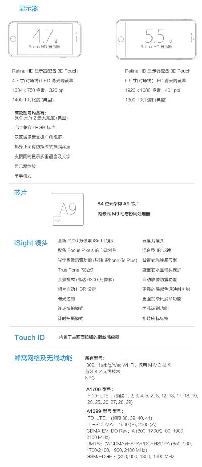 苹果6s几个版本,经典解读说明_优选版_v8.389