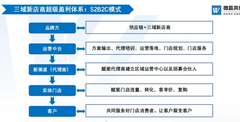 如何从零开始使用三得商城2.0版本，高速解析方案响应_创新版_v1.902教程