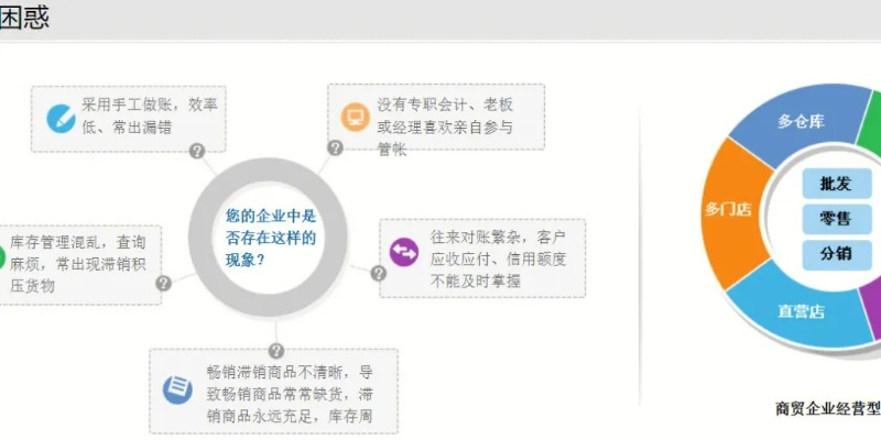 胜利管家最新官方下载,数据导向方案设计 精装版_v10.359