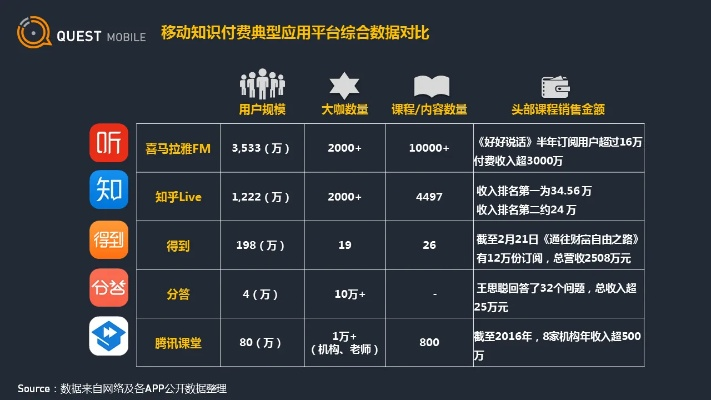 邻邻官方下载,数据导向解析计划&amp;7DM_v7.280