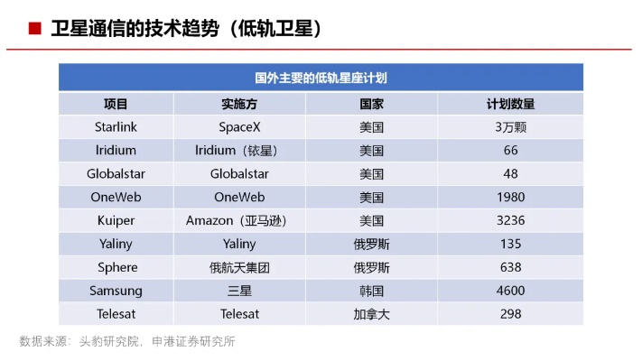 卫星通信官方下载，精确分析解析说明_进阶款_v2.255，专业级工具深度介绍