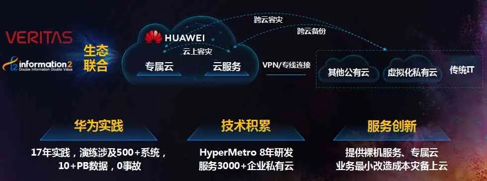华为5.0版本,深度数据应用实施-微型版_v3.150