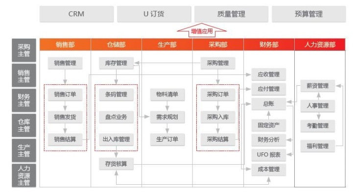 天子官方下载,快速响应计划设计_Executive_v9.444