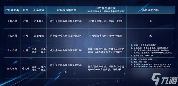 王者荣耀检查版本更新,系统评估说明|iShop_v6.612