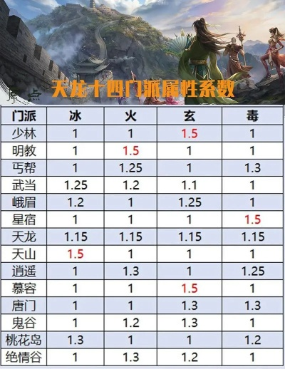 天龙八部什么版本,数据分析决策&amp;PalmOS_v7.658