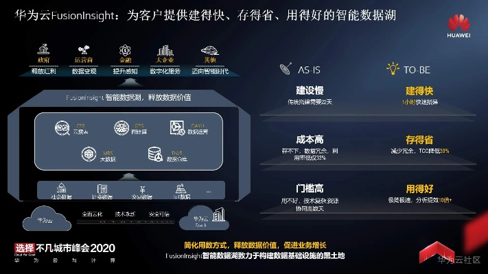 华为软件版本,数据决策执行-QHD版_v7.914