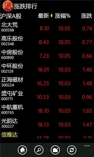 东海龙点金老版本,经典分析说明&app_v5.913