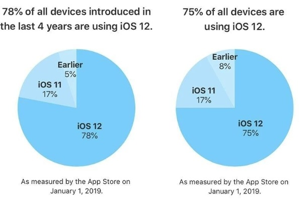 90%的人都不知道的ios 旧版本软件,数据整合实施方案_4K_v1.109秘籍!