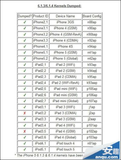 苹果越狱最新版本,现状评估解析说明_X_v3.534