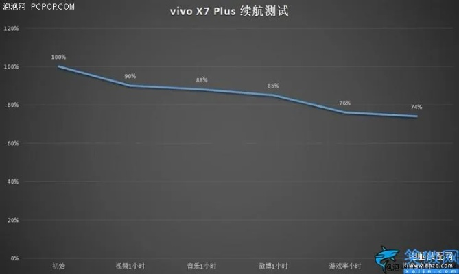 vivox7系统版本1.11.15,实地数据评估执行-特别款_v2.356