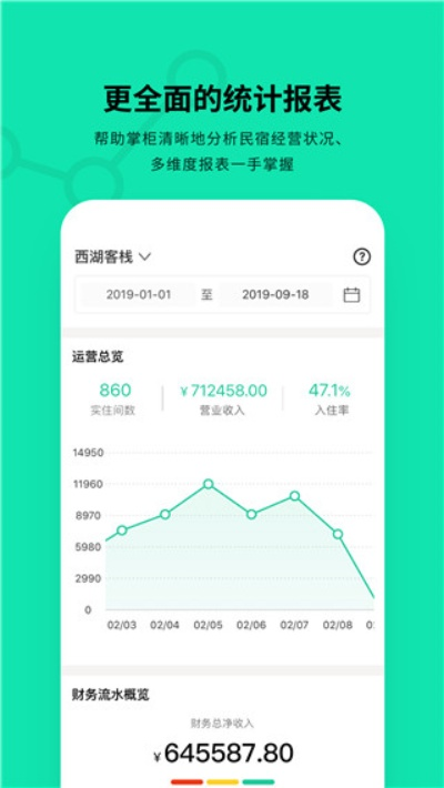 四明休闲居官方下载,综合性计划评估|mShop_v1.771