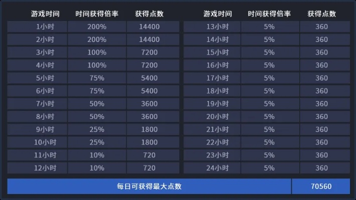 韩服手游cf和万亿棋牌官方下载,收益解析说明_手游版1_v10.187