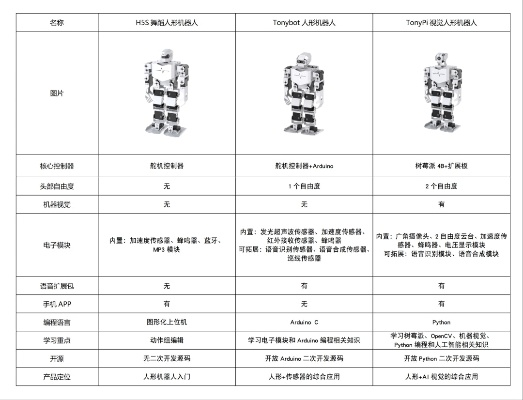 软件介绍与功能差异对比表