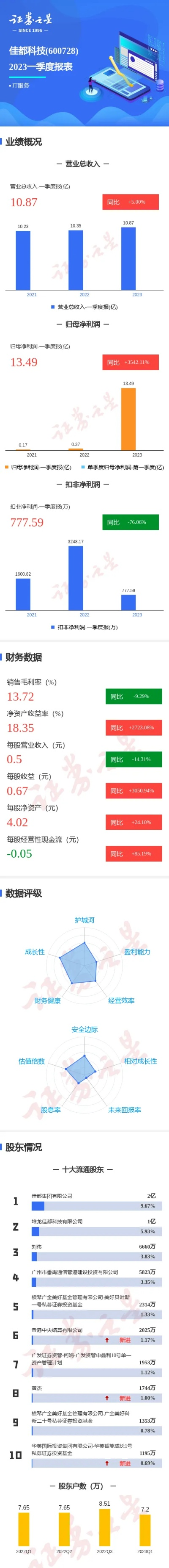 项目名称,出售可乐激活码与华龙证券大智慧手机版官方下载——深入应用解析数据NE版_v8.505及其背后的生态