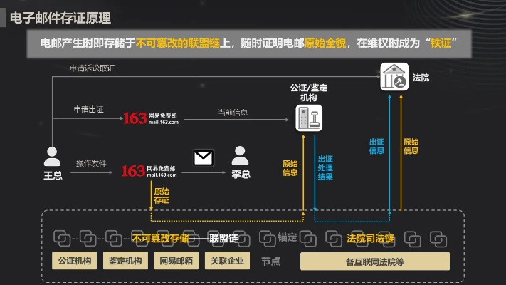 高程版本及网易帐号激活码,结构化推进评估&amp;X版_v3.373