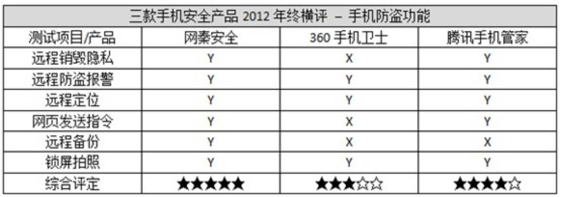 网络安全顾问眼中的网络安全软件天天有喜官方手游下载或自由禁区2017激活码科学数据评估XR_v7.546，深度分析与评估