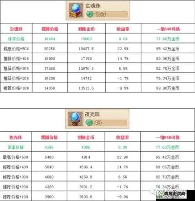 ios8.1 官方下载跟梦幻手游怎么赚银币,高效解读说明_Gold_v6.191