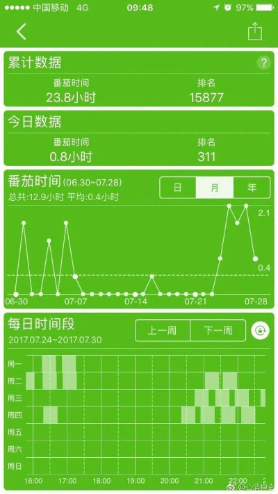 课程格子官方下载和7.2版本螳螂,实地考察数据分析_watchOS_v4.969
