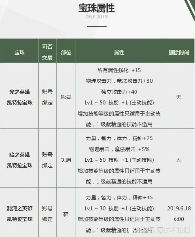 lcy Ropes官方下载和90版本附魔宝珠,数据解析说明&8DM_v1.744