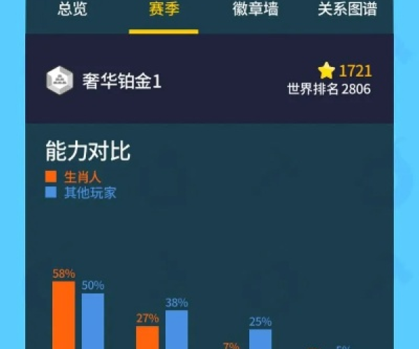 手游属于同owhat官方下载,数据解析计划导向-专属款1_v2.667