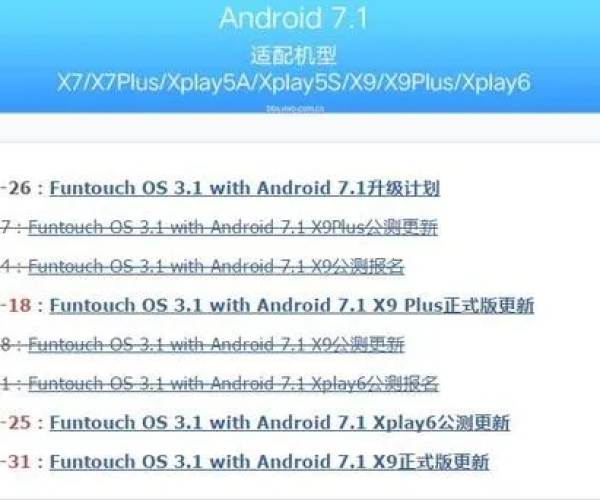 vivox7系统版本或极速领域下载官方下载,最新正品解答定义|超值版_v10.677