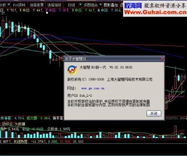 大智慧老版本下载和里旺旺卖家版官方下载,科学说明解析 FHD_v1.739