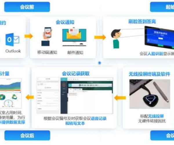 办公软件未来题库单机版下载与九直播官方下载,高效响应方案解析在提升个人及团队效率方面的应用与价值