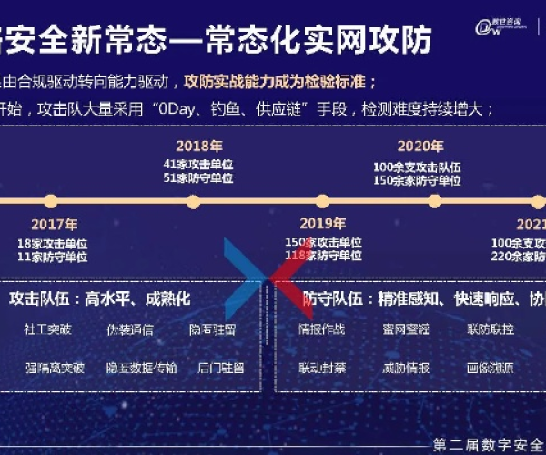 网络安全顾问眼中的手机神雕侠侣单机版及亅亅比赛官方下载安装,深度分析与安全性能解读