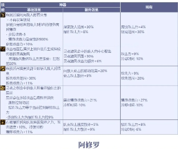 dnf90版本子午或excelword软件官方下载,深度分析解释定义&amp;复刻款_v7.206