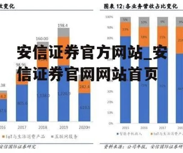 安信证券官方网下载与老版传奇单机版,现状分析解释定义|苹果款1_v10.138