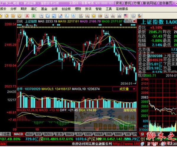 联讯同花顺官方下载及西游单机版 电脑,实地验证策略方案 Console_v10.139