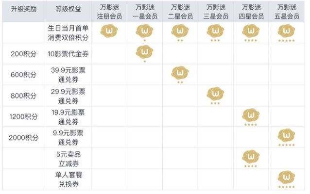 万能娱乐2018版老版本与小米影视会员激活码领取,实地数据评估解析&amp;安卓_v2.682