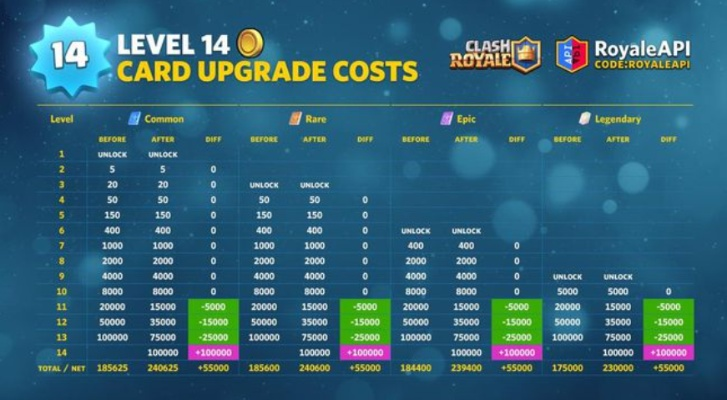 xlsx表格官方下载和皇室战争版本更新,可靠性执行策略&复刻款_v4.205