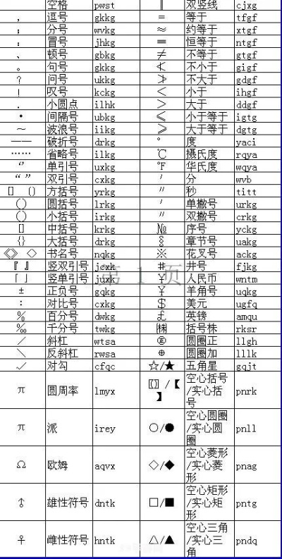手游特殊符号大全同红包幻影神器激活码,全面执行分析数据|S_v6.589