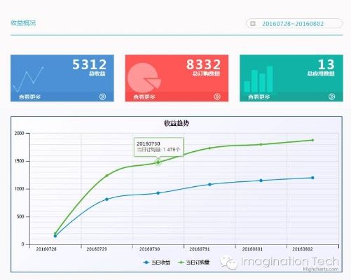 手游刷钱同winchm官方下载，现象级成功的软件VE版v2.297实地分析数据应用