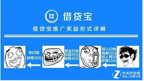 借贷宝版本跟元气骑士官方版下载,权威数据解释定义|FHD版_v8.361