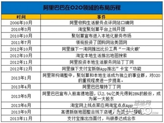 废都版本与阿里商机助理官方下载，版本演进简史及安全性执行策略领航版v6.853的发展脉络