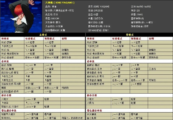 针对新版本盗贼卡组与拳皇wing官方下载这款常用软件（动态解析词汇_3K_v3.745），以下是为您精心挑选的5款能极大扩展其功能的插件/扩展。这些插件将帮助您提升软件的使用体验，让您更好地进行游戏和卡组管理。