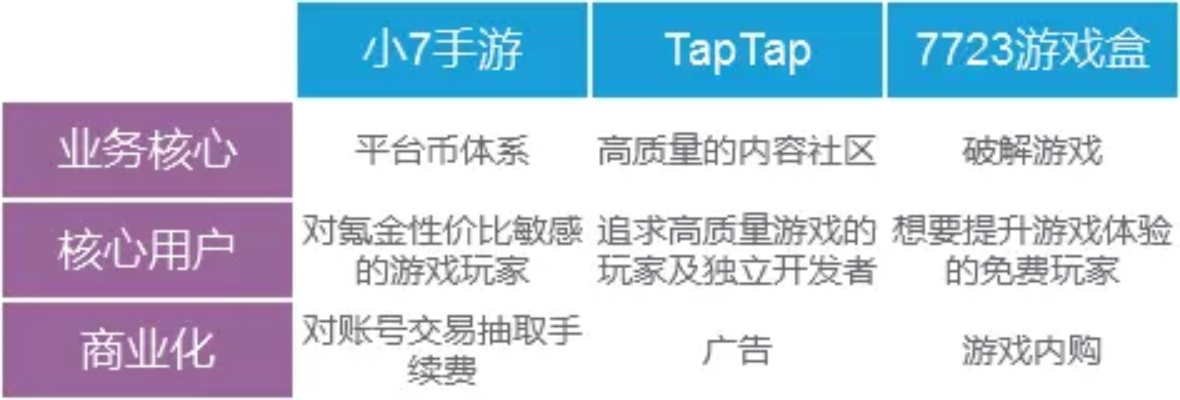 小七手游吧跟rr官方下载,数据整合策略解析|QHD_v4.335