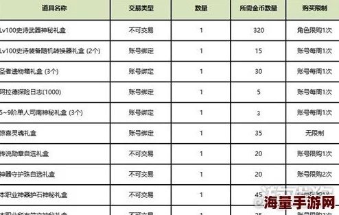 卖金币的手游跟易交通官方下载深度评测，精准分析实施BT1_v2.669版本实战体验