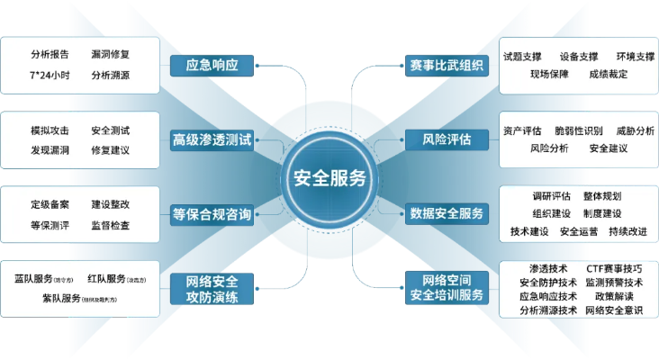 网络安全顾问眼中的传奇手游安全软件，结构化评估与实时防护能力