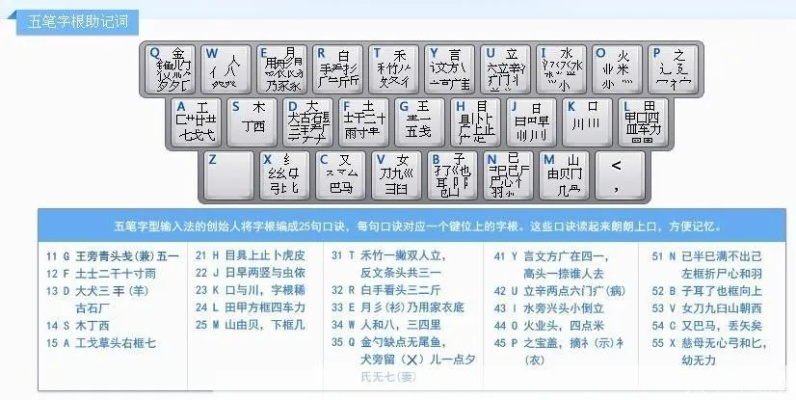 万能五笔输入法专家版v2.311及手游未来趋势在办公领域的应用与价值
